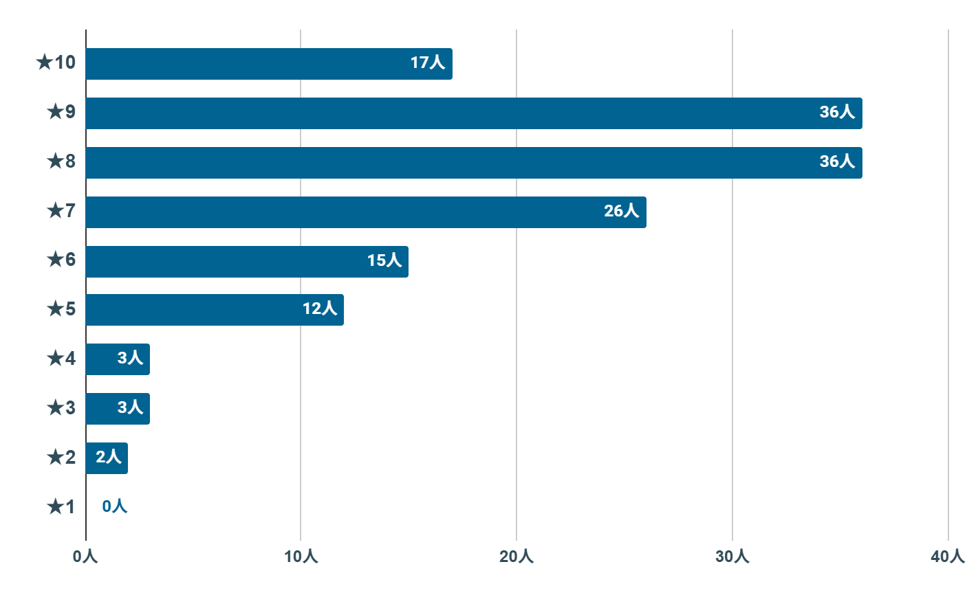 UQモバイル　評判
